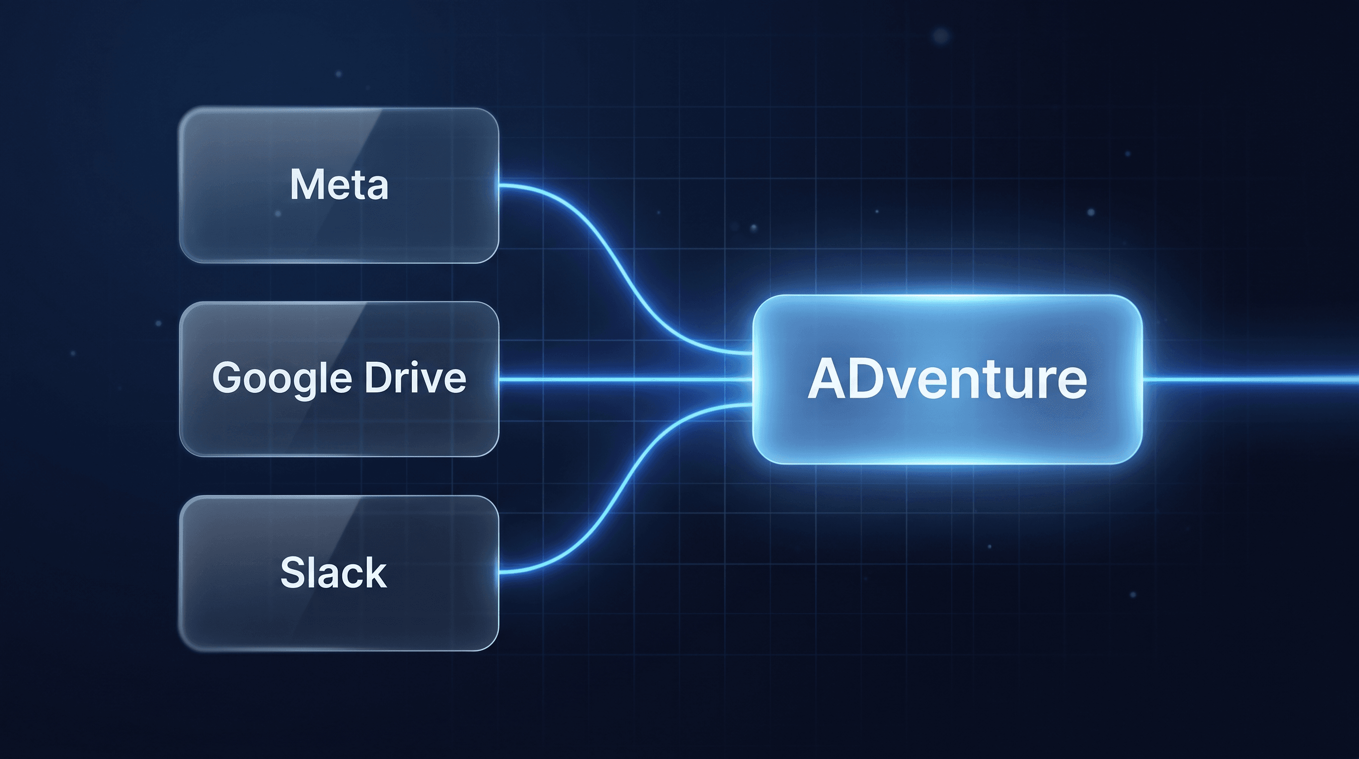 Meta Ads, Google Drive, and Slack connecting into the ADventure platform